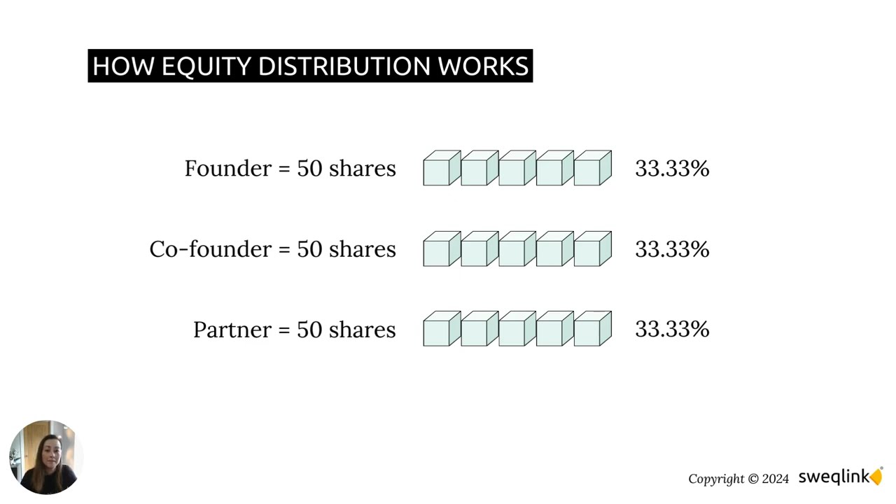 Sweat Equity 101: Building a Startup Team When You Can't Pay Market Salaries